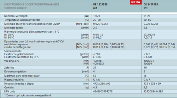 pid geregeld 1